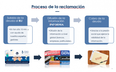 Morosidad, ¿qué es y cómo te puede afectar ser deudor?